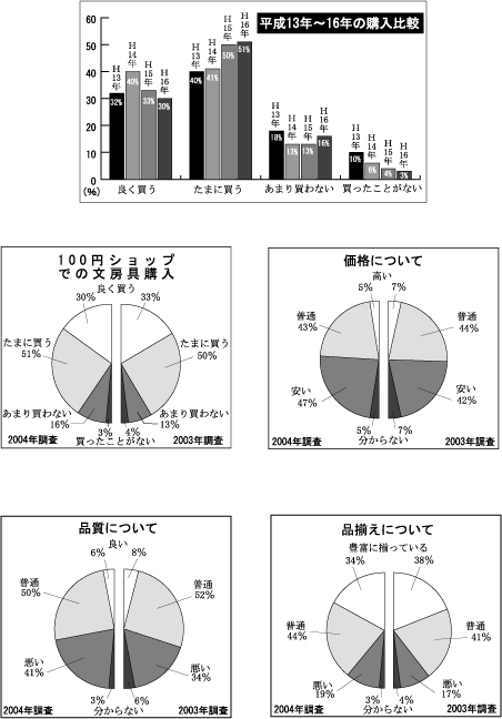 文房具屋さんドットコム