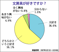 文房具屋さんドットコム