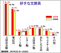 文房具屋さんドットコム