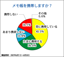 文房具屋さんドットコム 文房具屋さんドットコム
