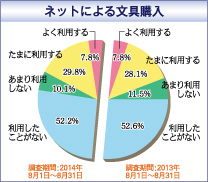 私たち 橋脚 見つける いん た ねっと 文房具 屋 さん Franchesca Jp